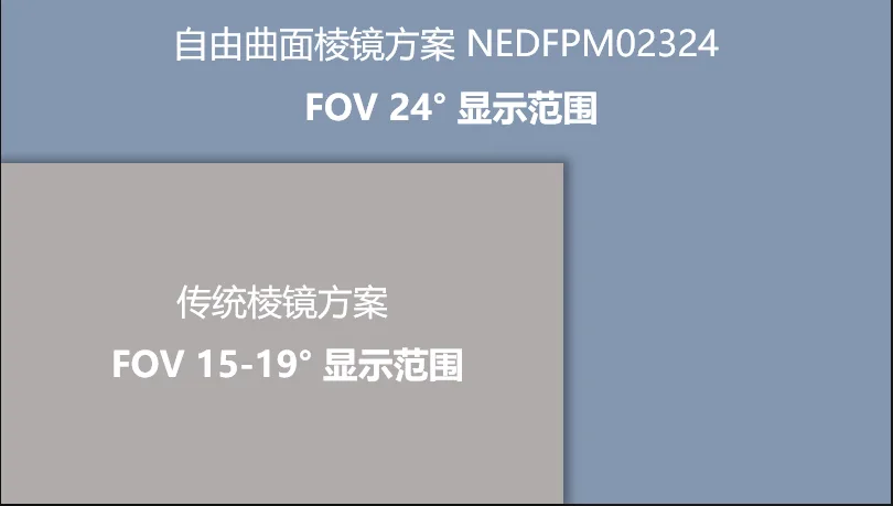 耐德佳推出3.24g单目AR光学模组