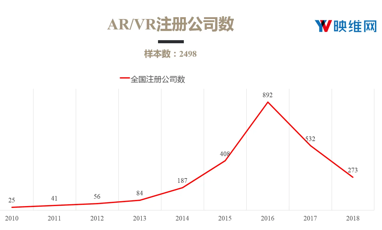为什么Oculus Quest是历史性突破，能奠定下一个30年计算机科技文明
