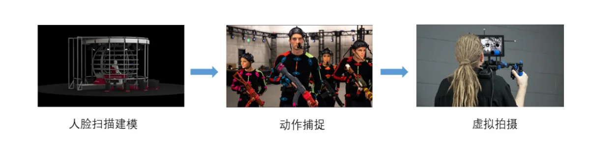 面向影视动漫、VR，凌云推出『Luwu、Chongming』两款光学硬件平台