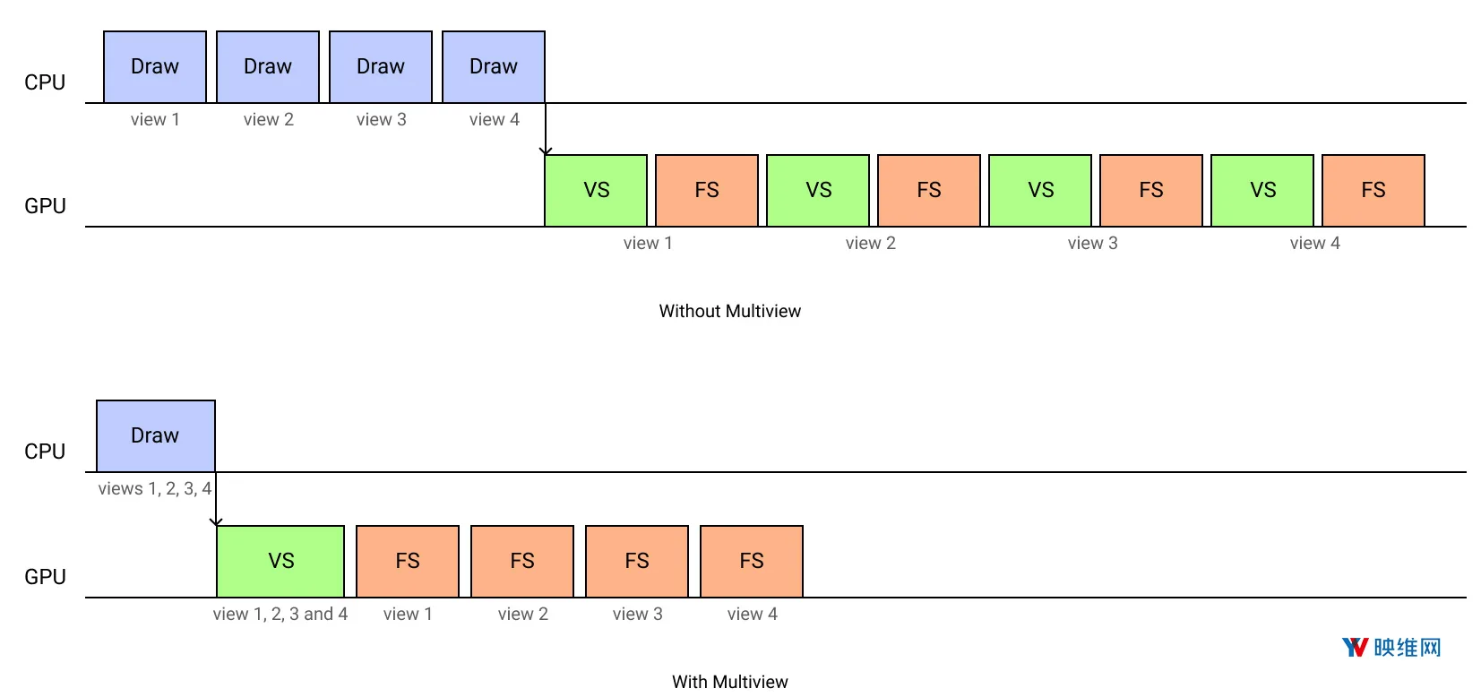 研发实战：用WebGL Multiview扩展提升WebXR应用性能