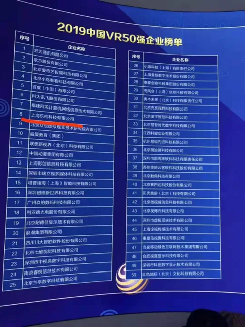 大朋VR入选“2019中国VR 50强企业”前十强