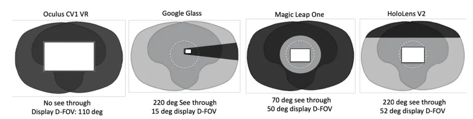 微软HoloLens光学架构师详述AR/VR/MR数字光学元件和技术