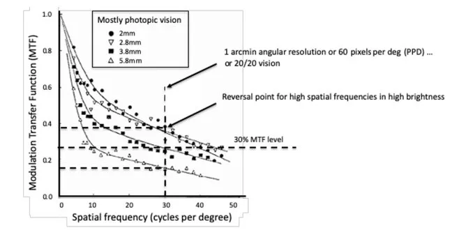 微软HoloLens光学架构师详述AR/VR/MR数字光学元件和技术