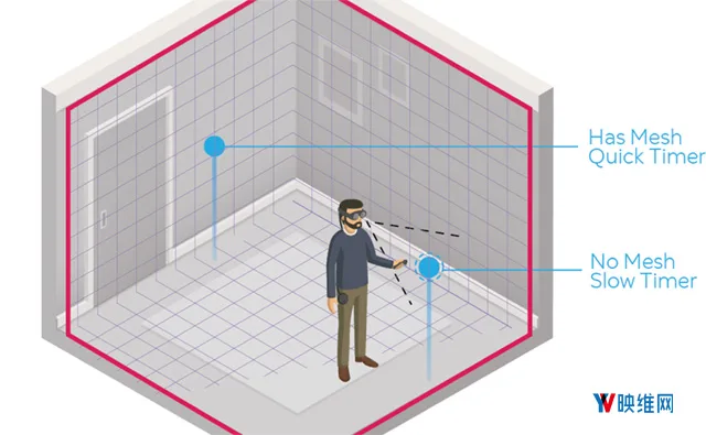 Magic Leap One开发经验与教训:如何正确地进行网格划分