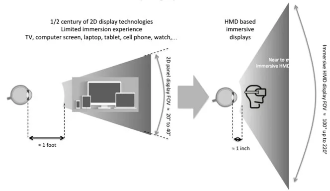 微软HoloLens光学架构师详述AR/VR/MR数字光学元件和技术