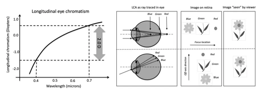 微软HoloLens光学架构师详述AR/VR/MR数字光学元件和技术
