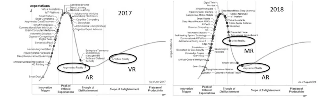 微软HoloLens光学架构师详述AR/VR/MR数字光学元件和技术