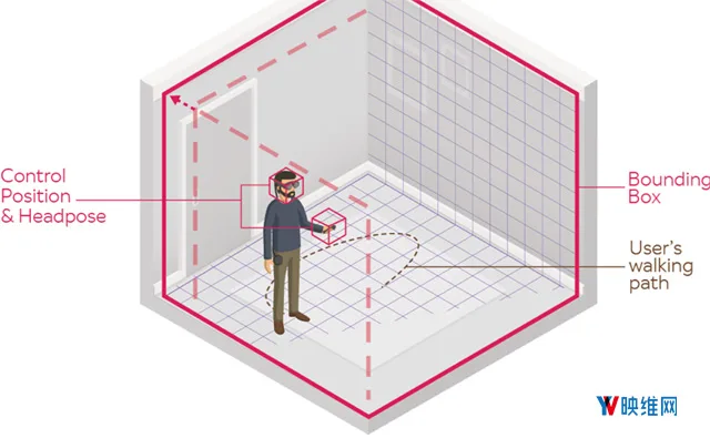 Magic Leap One开发经验与教训:如何正确地进行网格划分