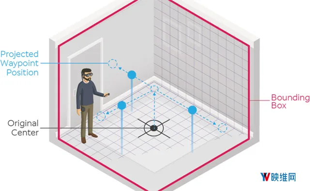 Magic Leap One开发经验与教训:如何正确地进行网格划分