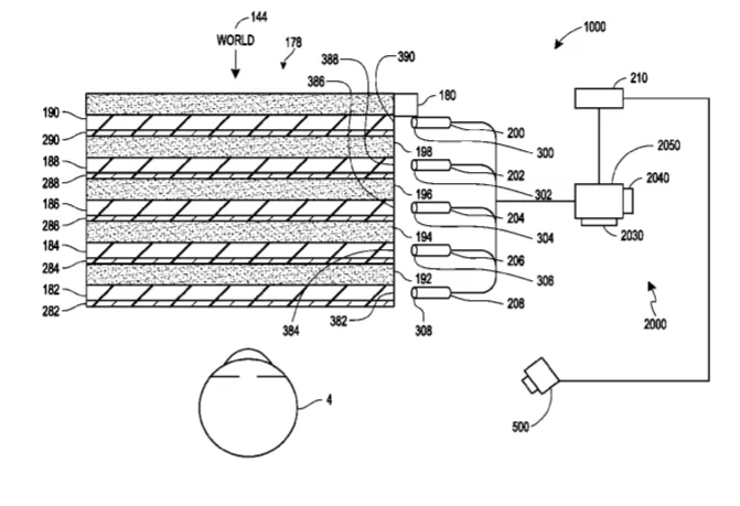 2019年10月16日美国专利局最新AR/VR专利报告