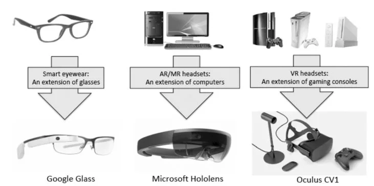 微软HoloLens光学架构师详述AR/VR/MR数字光学元件和技术