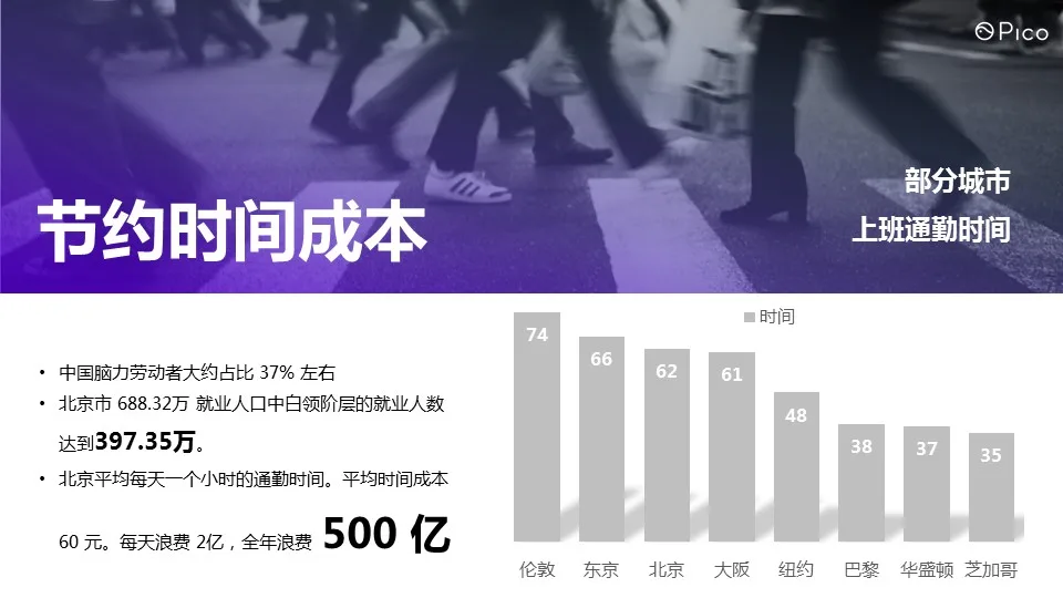 Pico软件产品总监张明：VR将给社会带来哪些变革