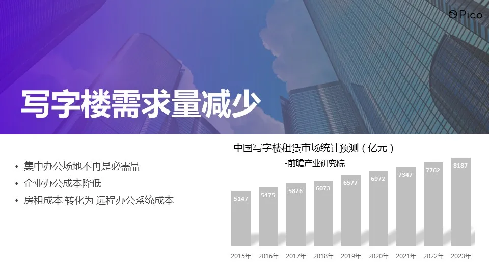 Pico软件产品总监张明：VR将给社会带来哪些变革