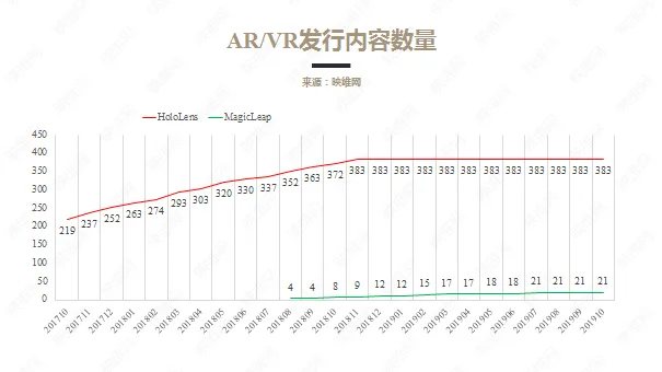 AR的过去、现在、未来与现实——揭秘苹果AR三大项目