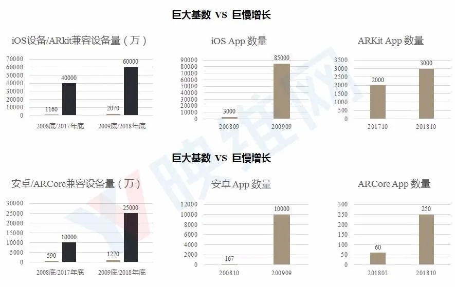 AR的过去、现在、未来与现实——揭秘苹果AR三大项目