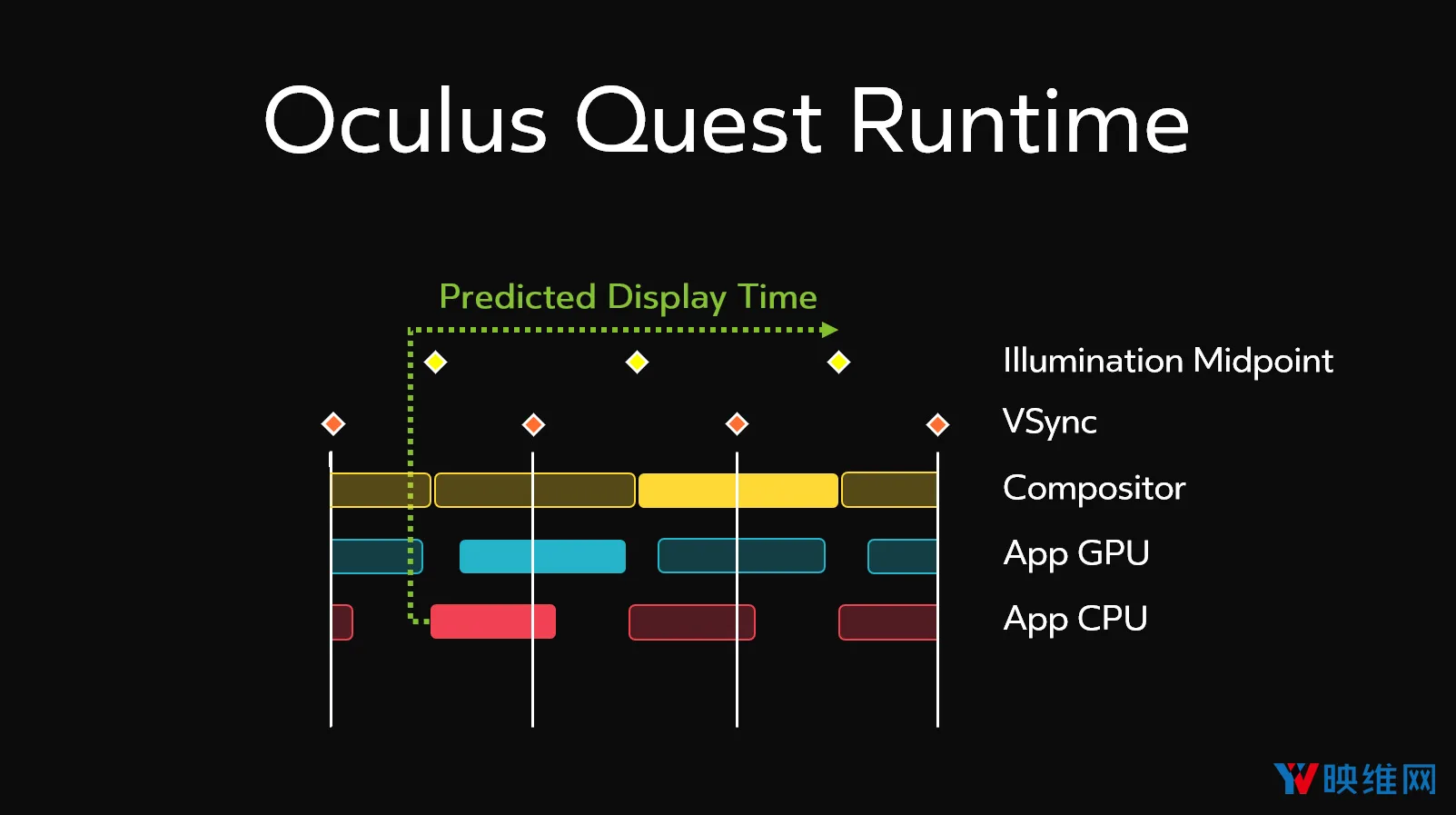 详解Oculus Link如何实现高质量低延迟PC VR体验
