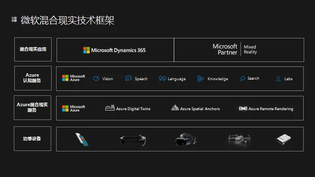 小蛮腰科技大会：第三次计算浪潮MR主打感知计算能力