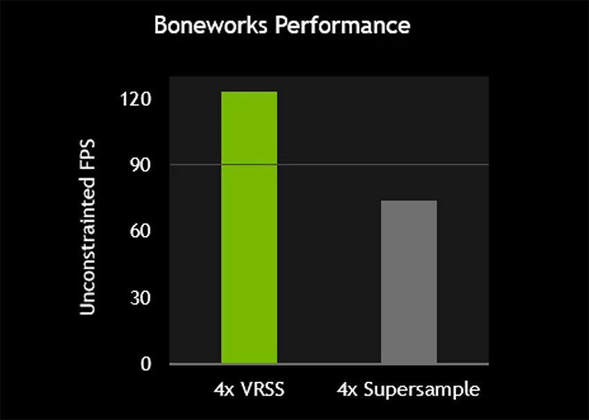 英伟达为VR推出全新超级采样VRSS，提高图像清晰度