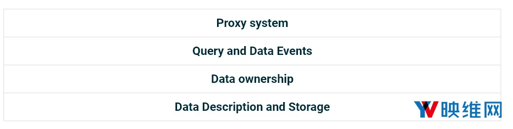 Unity详细介绍AR开发设计工具MARS