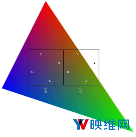 英伟达详细介绍可变速超级采样VRSS，大大提升VR体验