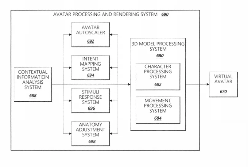 2020年01月04日美国专利局新申请AR/VR专利报告