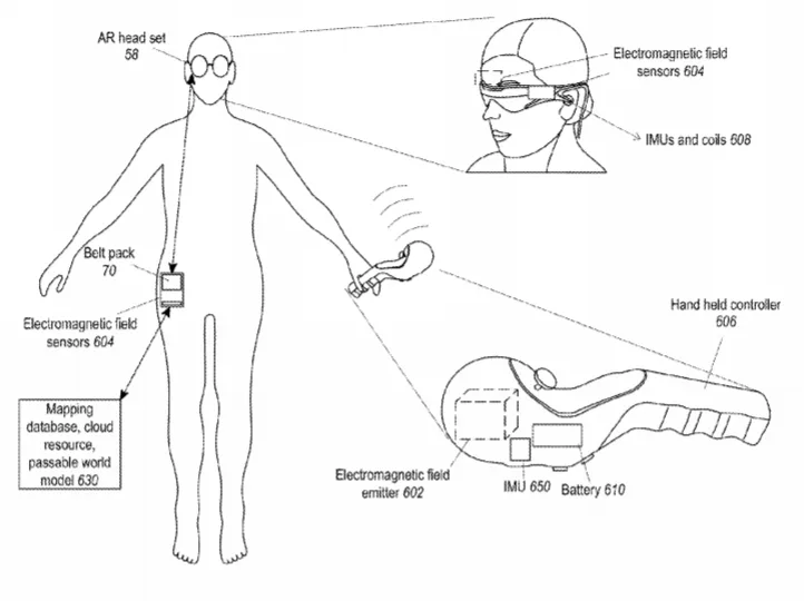 2020年02月28日美国专利局新申请AR/VR专利报告