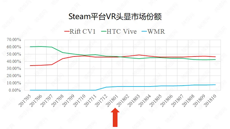 VR的过去、现在和未来——OC6之后VR将何去何从