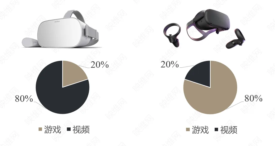 VR的过去、现在和未来——OC6之后VR将何去何从