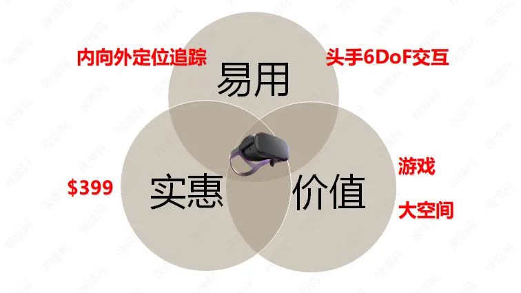VR的过去、现在和未来——OC6之后VR将何去何从