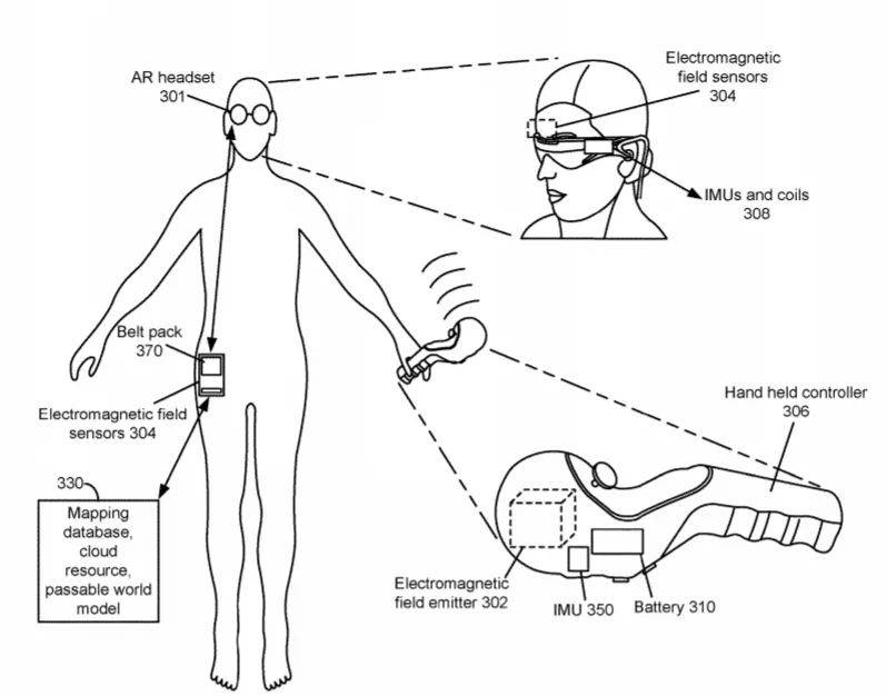 2020年03月06日美国专利局新申请AR/VR专利报告