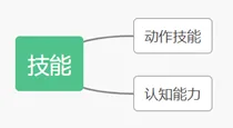 VR技术在民航训练领域中的应用与定位