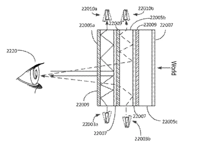 2020年03月13日美国专利局新申请AR/VR专利报告