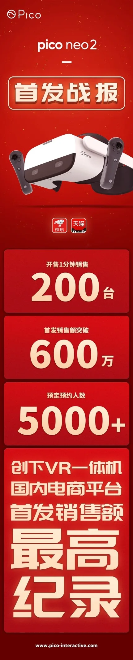 Pico Neo 2首发实现5000次预约，600万销售额记录！