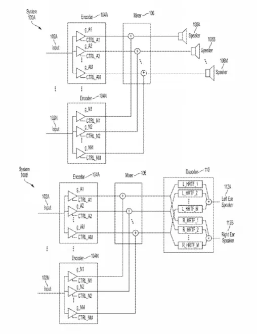 2020年04月10日美国专利局新申请AR/VR专利报告