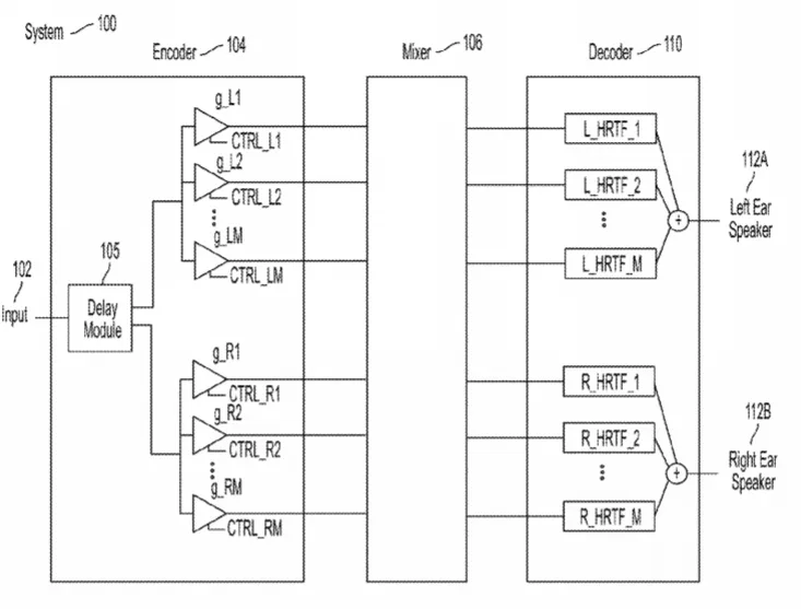 2020年04月10日美国专利局新申请AR/VR专利报告