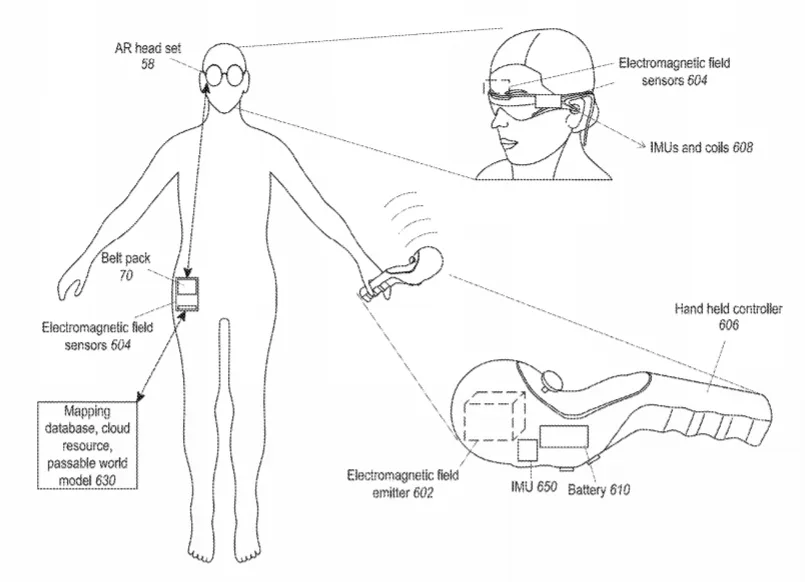 2020年05月01日美国专利局新申请AR/VR专利报告