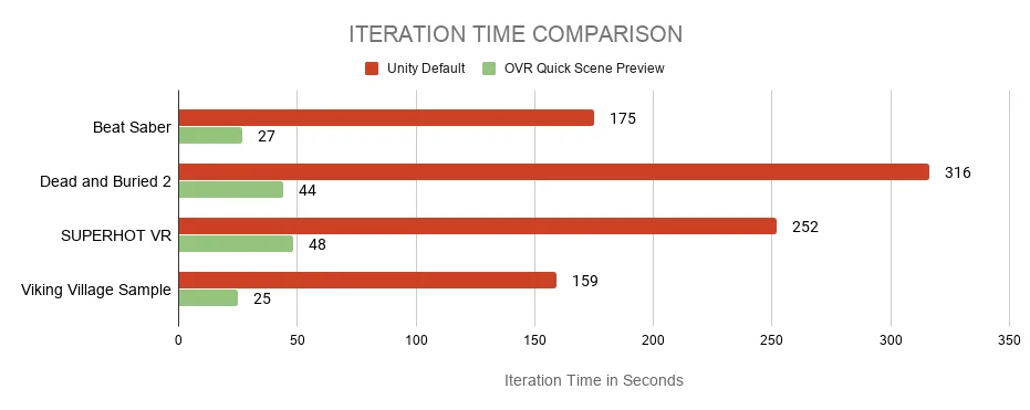 Oculus新优化工具可大大加速Quest Unity开发迭代