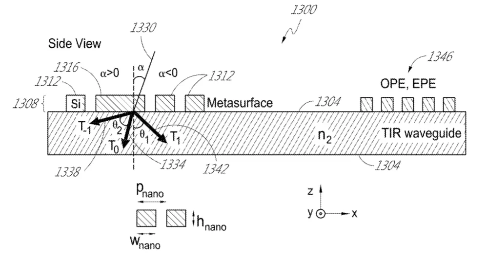 2020年05月08日美国专利局新申请AR/VR专利报告