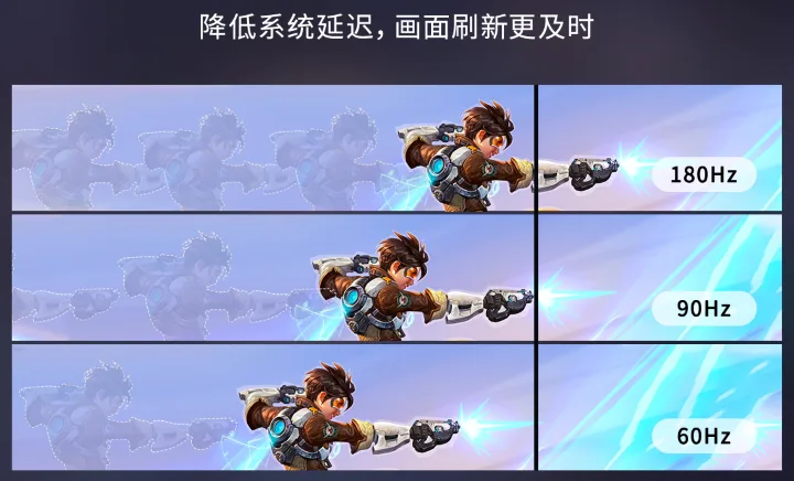 VR头显真的需要到180Hz吗？