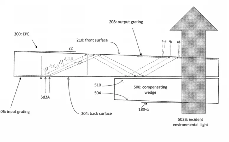 2020年05月22日美国专利局新申请AR/VR专利报告