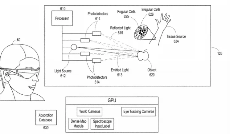 2020年05月29日美国专利局新申请AR/VR专利报告