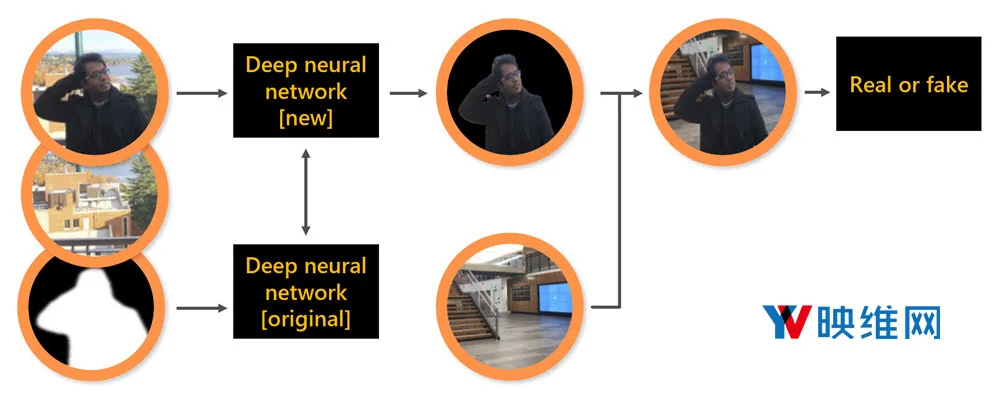 无需绿幕，微软用AI为线上活动、AR/VR打造更自然虚拟舞台