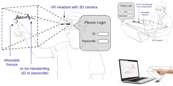 FMKit提出『手指比划』AR/VR输入解决方案