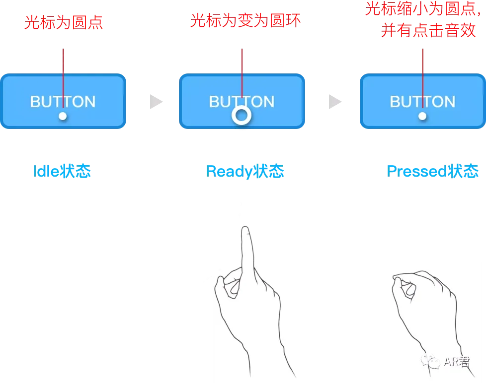 深度分享：MR交互设计之“原则篇”