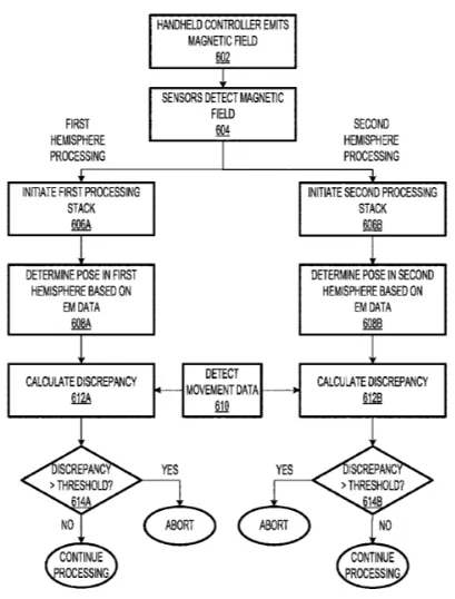 2020年07月31日美国专利局新申请AR/VR专利报告