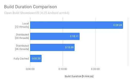Oculus优化减少UE4开发迭代时间