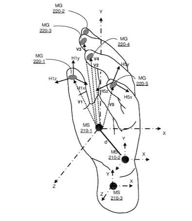 2020年08月28日美国专利局新申请AR/VR专利报告