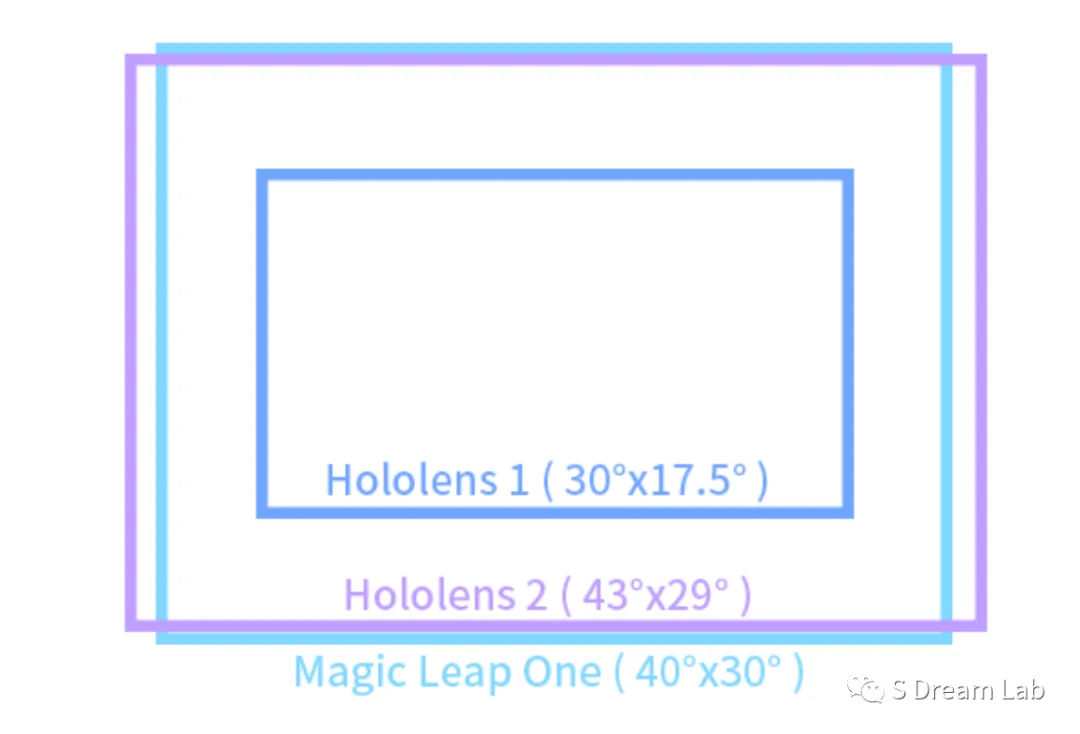 HoloLens 2 显示测评报告