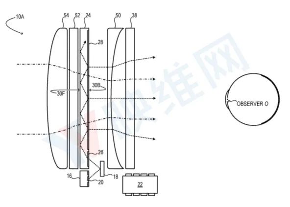 微软新AR/VR专利提出“带固定焦距透镜的变焦头显”解决方案