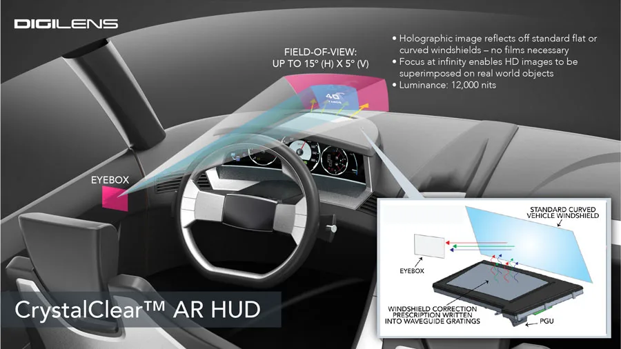 DigiLens推出汽车AR导航HUD，15°x5°FOV